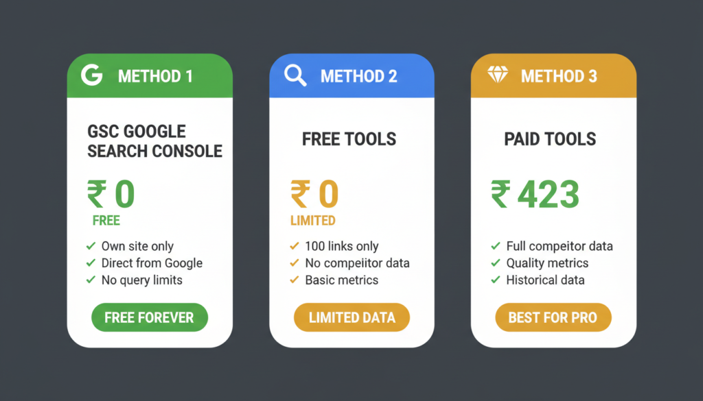 3 methods to check backlinks free — Google Search Console free tools vs paid tools comparison
