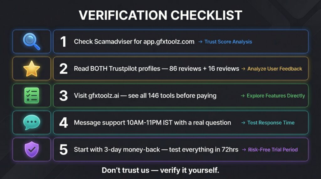 how to verify gfxtoolz is legit — 5 step checklist for new users
