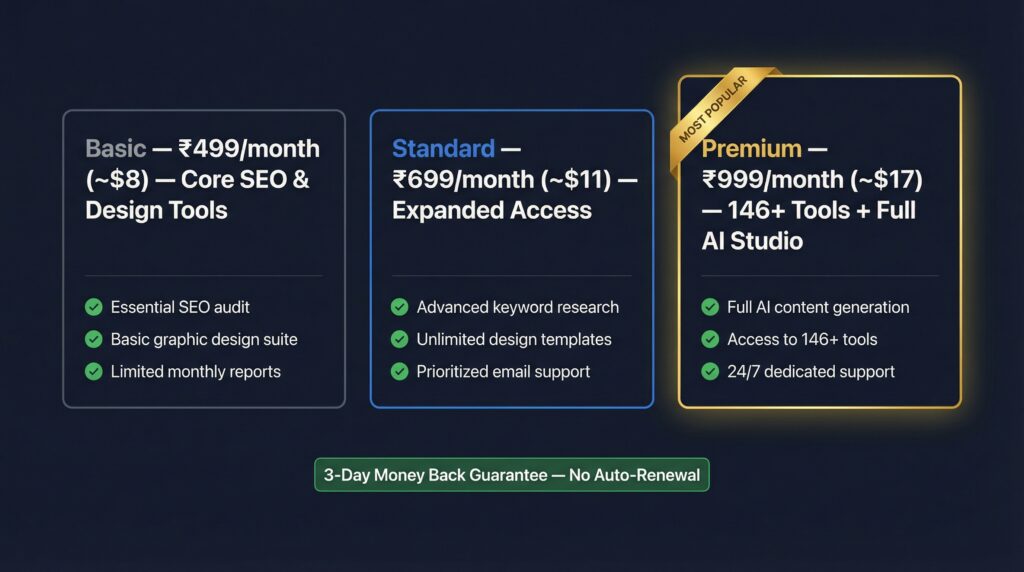 gfxtoolz pricing plans 2026 basic standard premium with refund policy