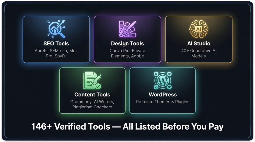 gfxtoolz 146 verified tools categories seo design ai content wordpress, Is GFXToolz legit

