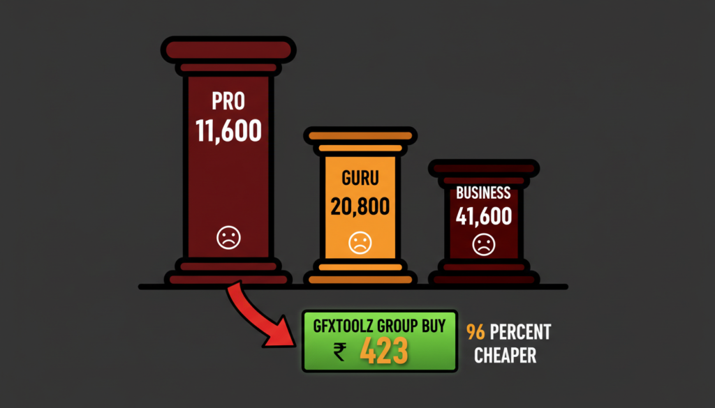 semrush pricing 2026 — group buy vs direct pro plan cost comparison India