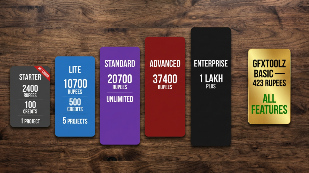 ahrefs pricing 2026 all plans in rupees — starter lite standard advanced enterprise comparison