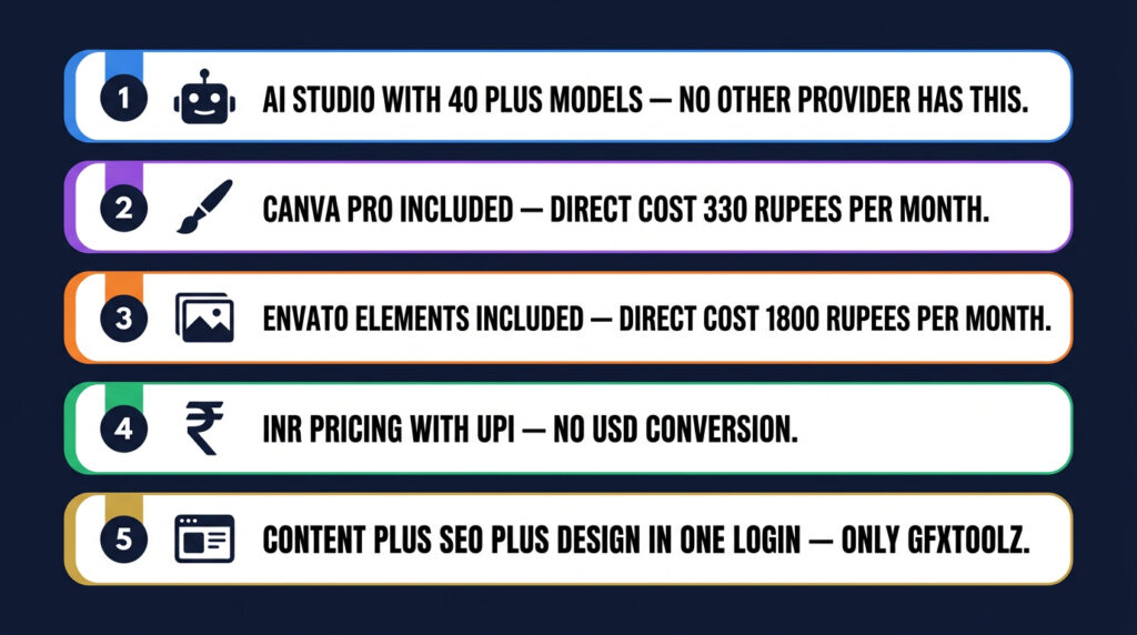 5 things GFXToolz pricing includes that no other group buy provider offers India 2026
