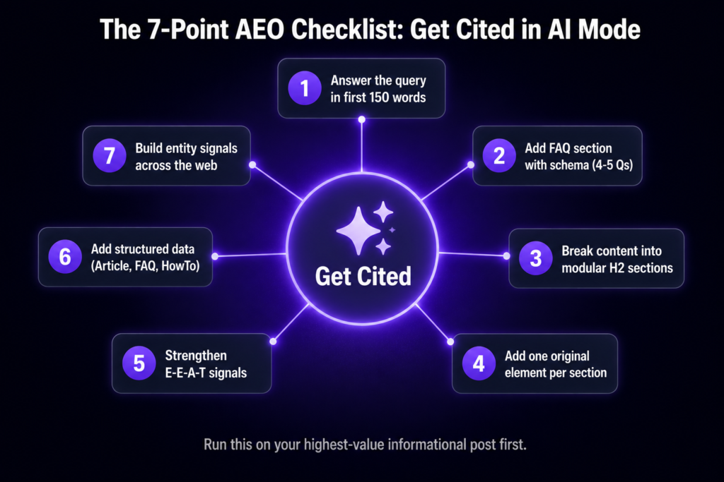 7-point Answer Engine Optimization checklist for Google AI 
Mode 2026 — direct answers, FAQ schema, modular sections, 
original elements, E-E-A-T, structured data and entity signals