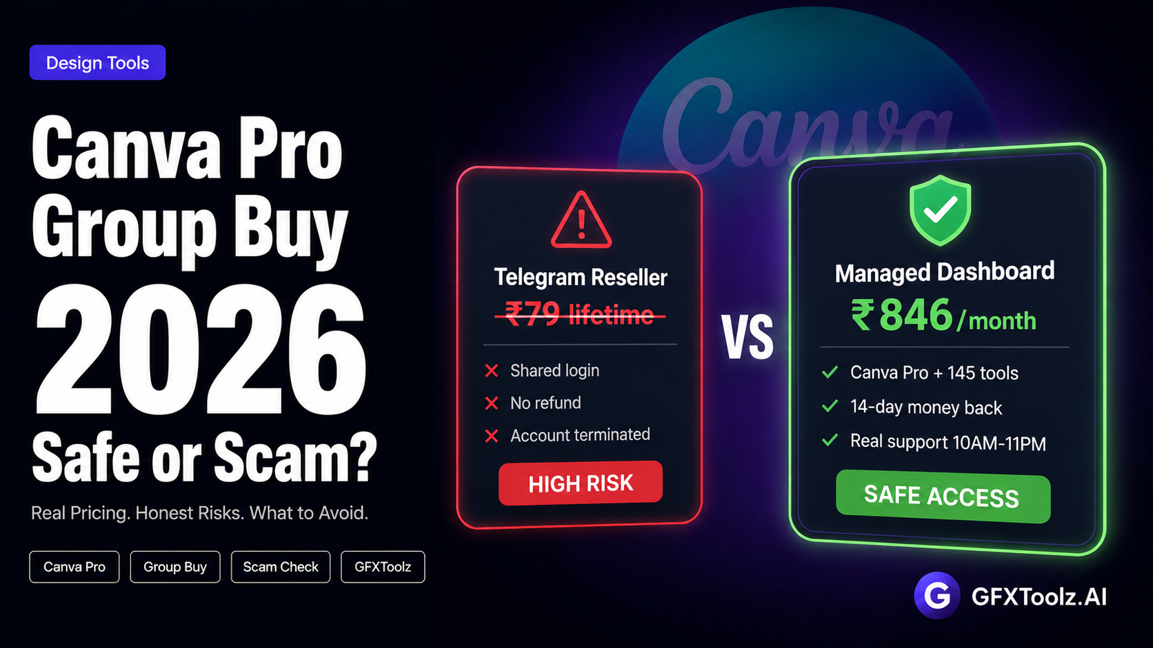 Canva Pro group buy 2026 — safe managed dashboard access versus risky Telegram reseller scams, with real pricing and what to avoid, explained by GFXToolz.AI