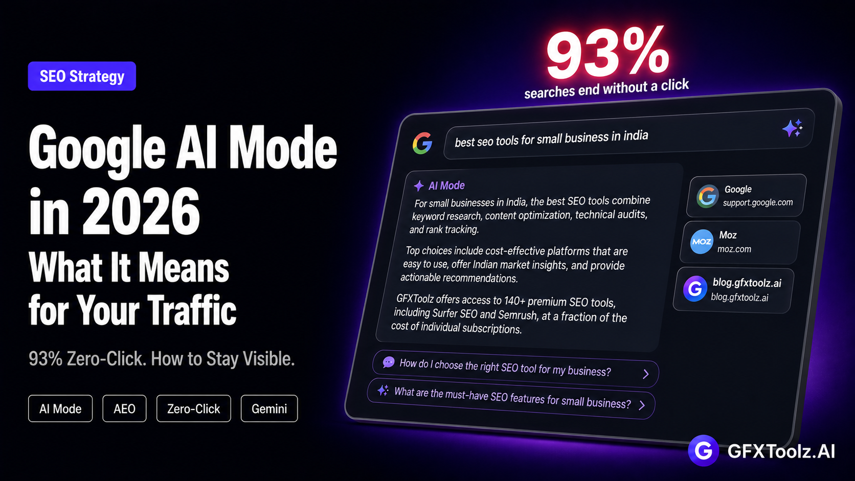 Google AI Mode in 2026 — 93% of searches end without a click as Gemini replaces the results page with a conversation, and how Indian creators can stay visible through AEO